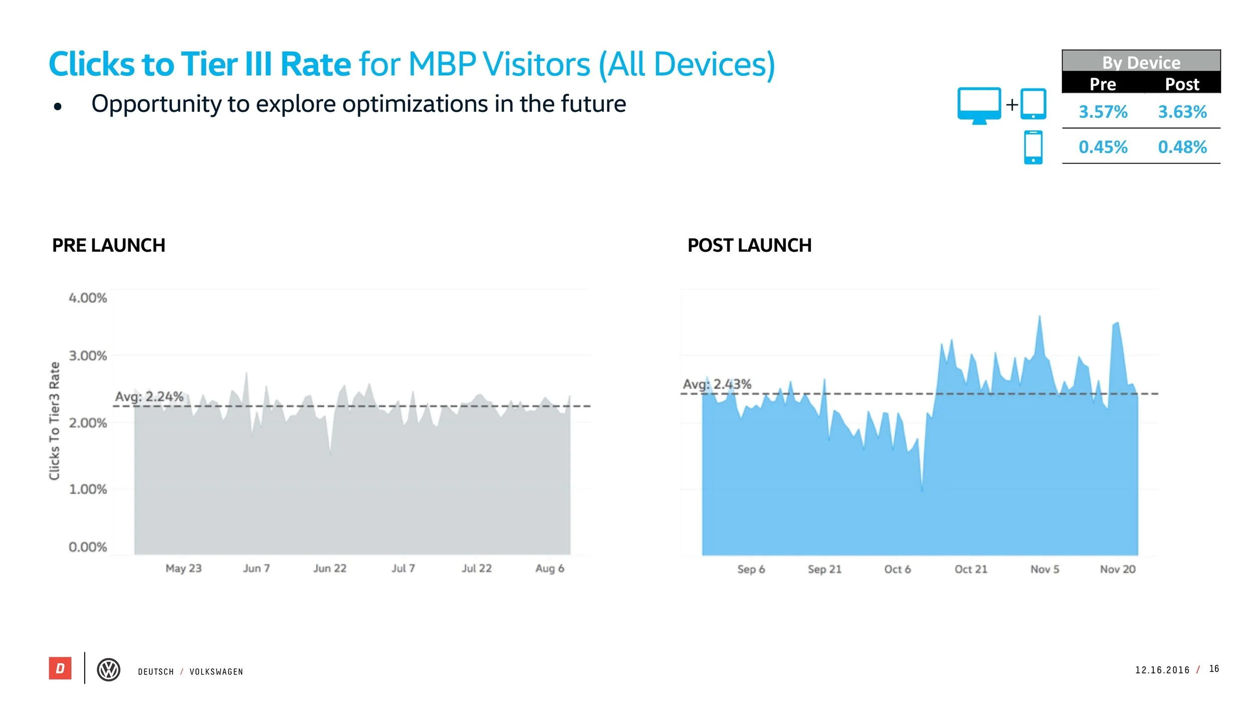 VW_MBP_Pre-Post_Study_121616[5] 16.jpeg