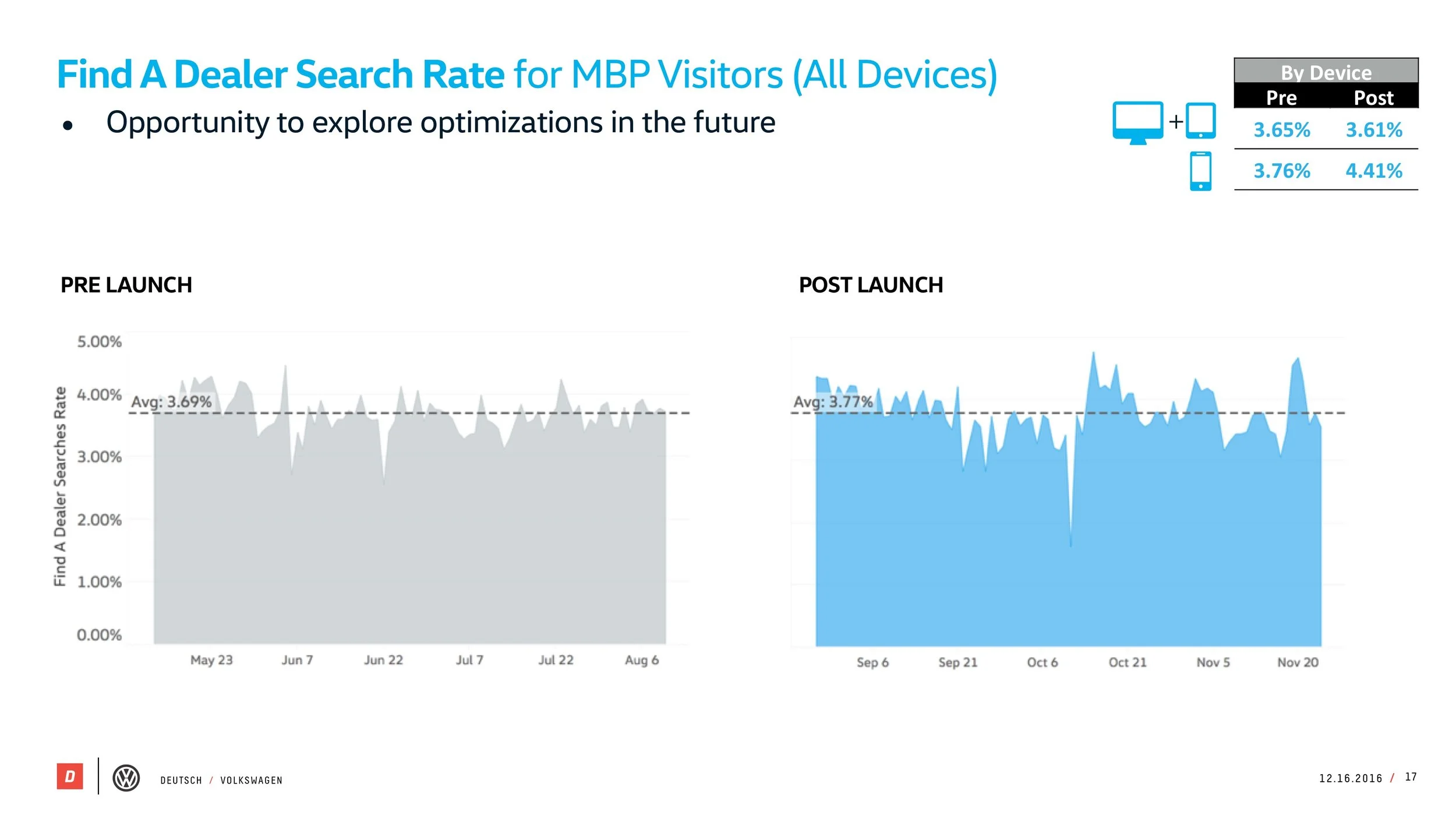 VW_MBP_Pre-Post_Study_121616[5] 17.jpeg