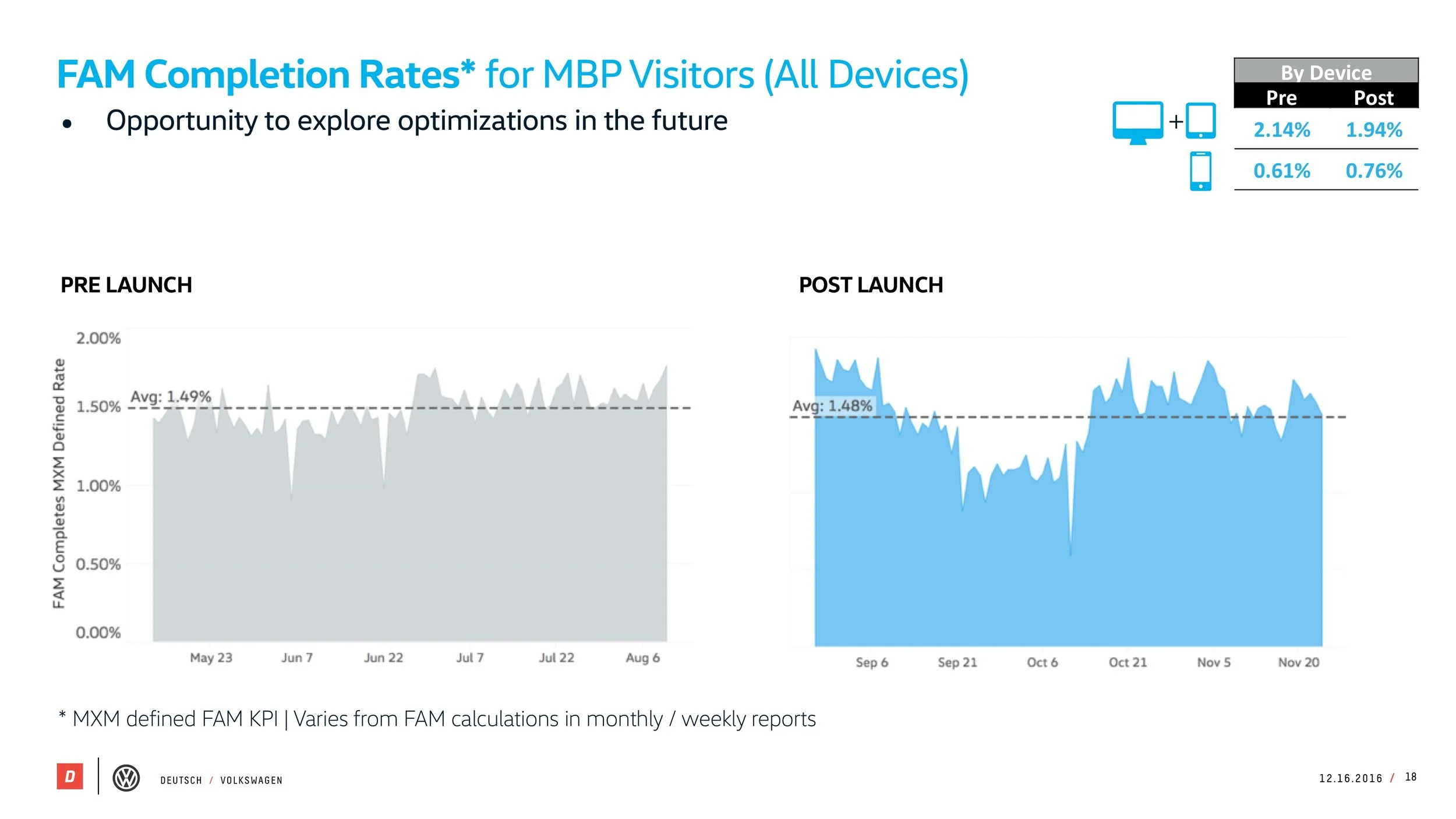 VW_MBP_Pre-Post_Study_121616[5] 18.jpeg