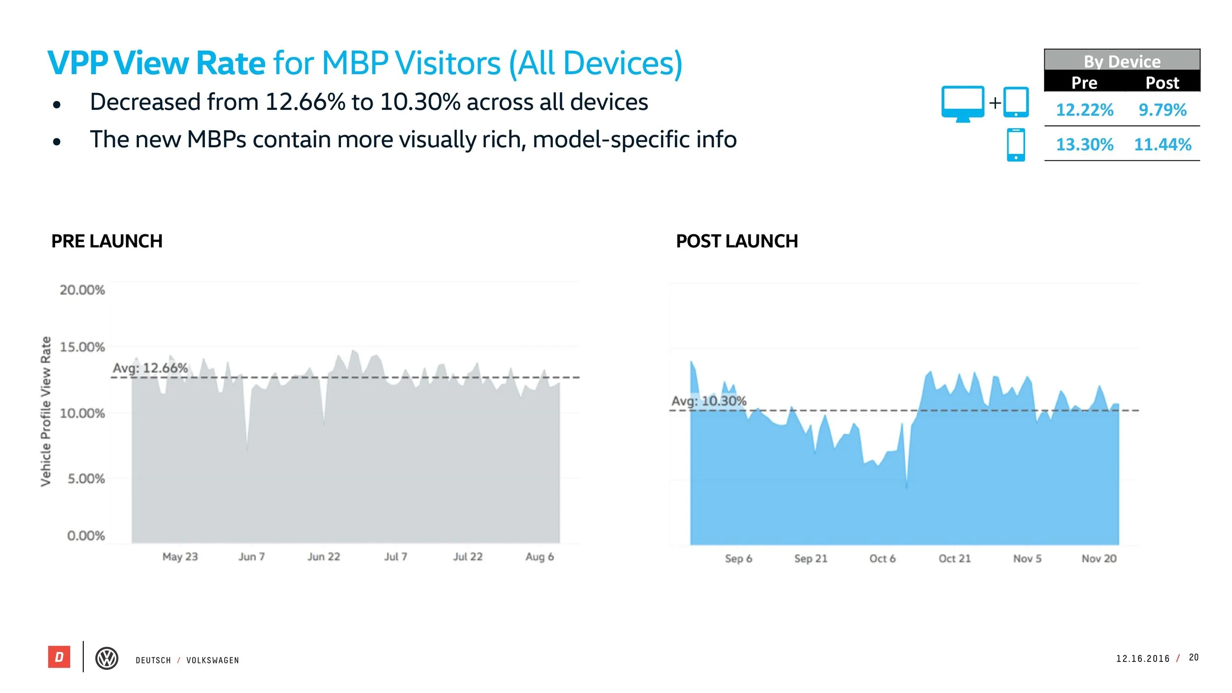 VW_MBP_Pre-Post_Study_121616[5] 20.jpeg