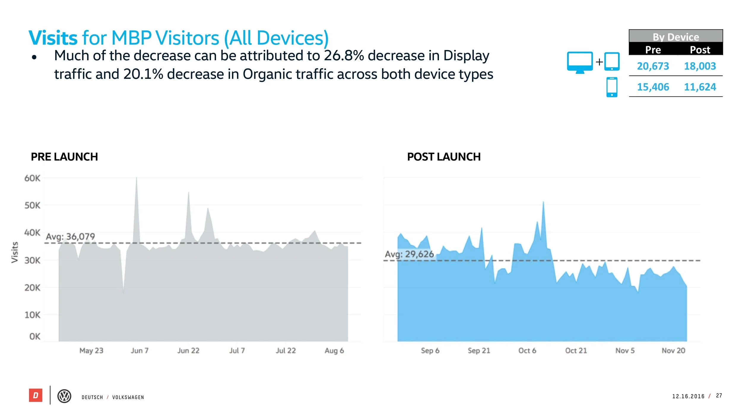 VW_MBP_Pre-Post_Study_121616[5] 27.jpeg