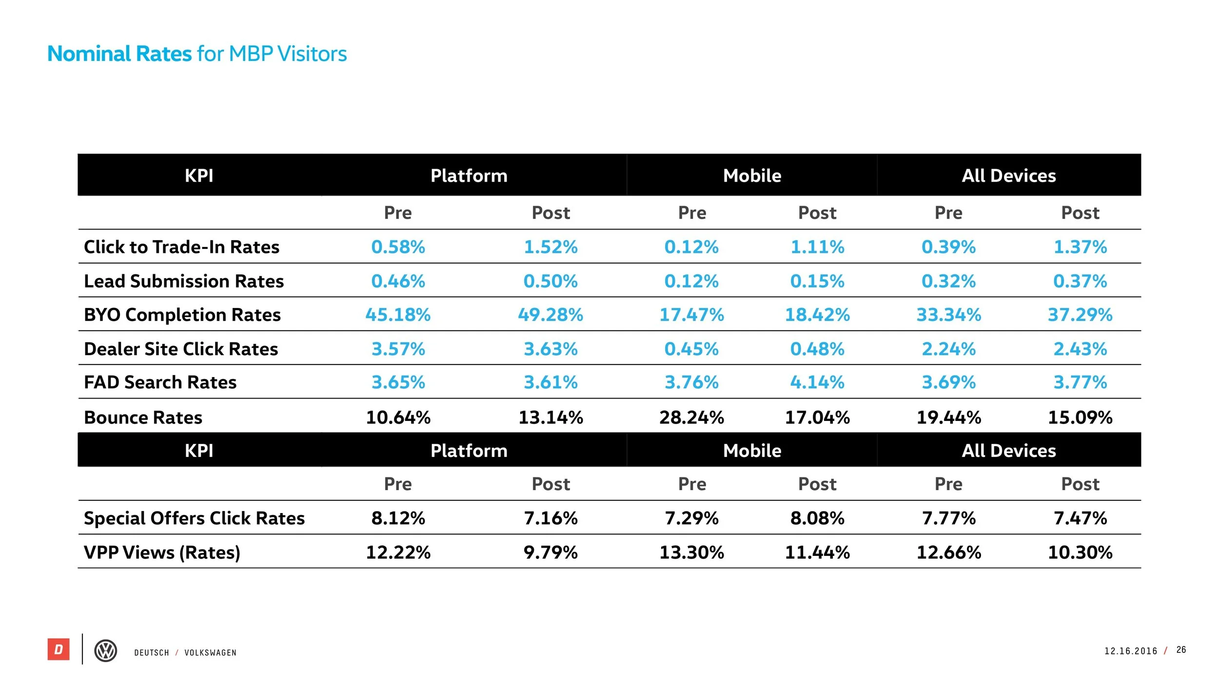 VW_MBP_Pre-Post_Study_121616[5] 26.jpeg