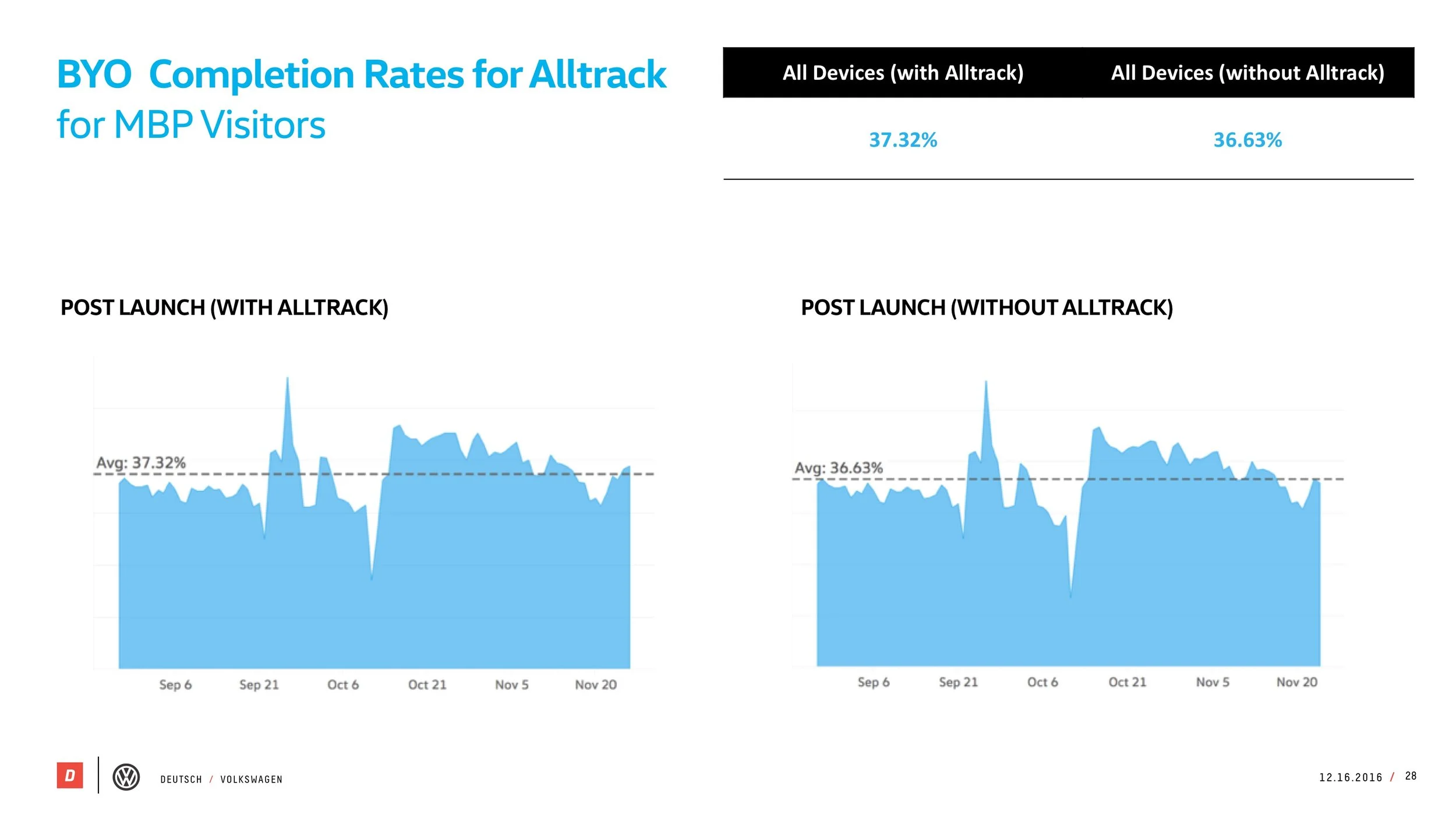 VW_MBP_Pre-Post_Study_121616[5] 28.jpeg