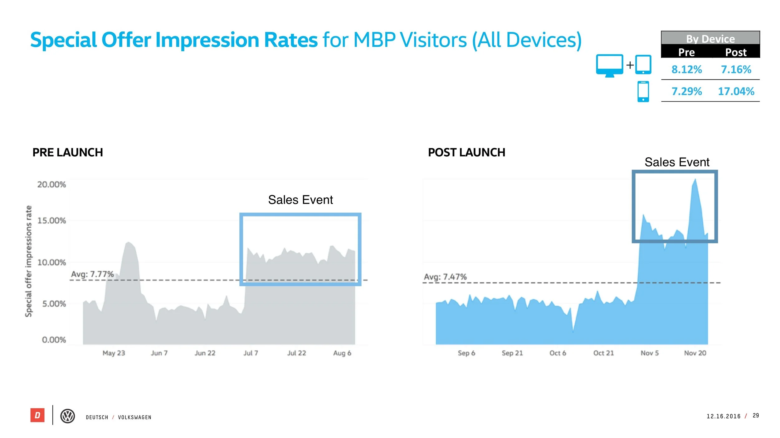 VW_MBP_Pre-Post_Study_121616[5] 29.jpeg