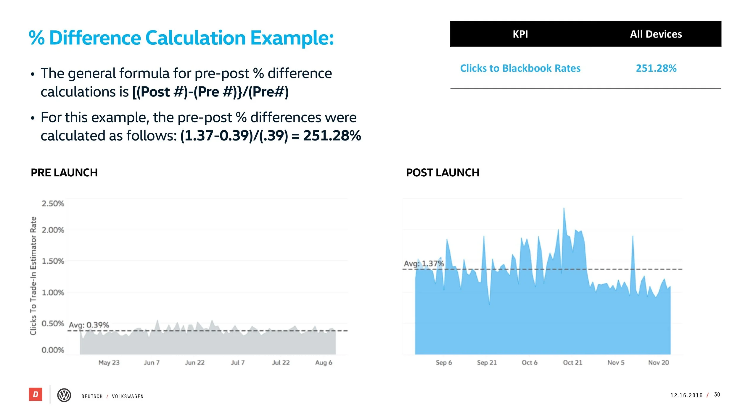 VW_MBP_Pre-Post_Study_121616[5] 30.jpeg