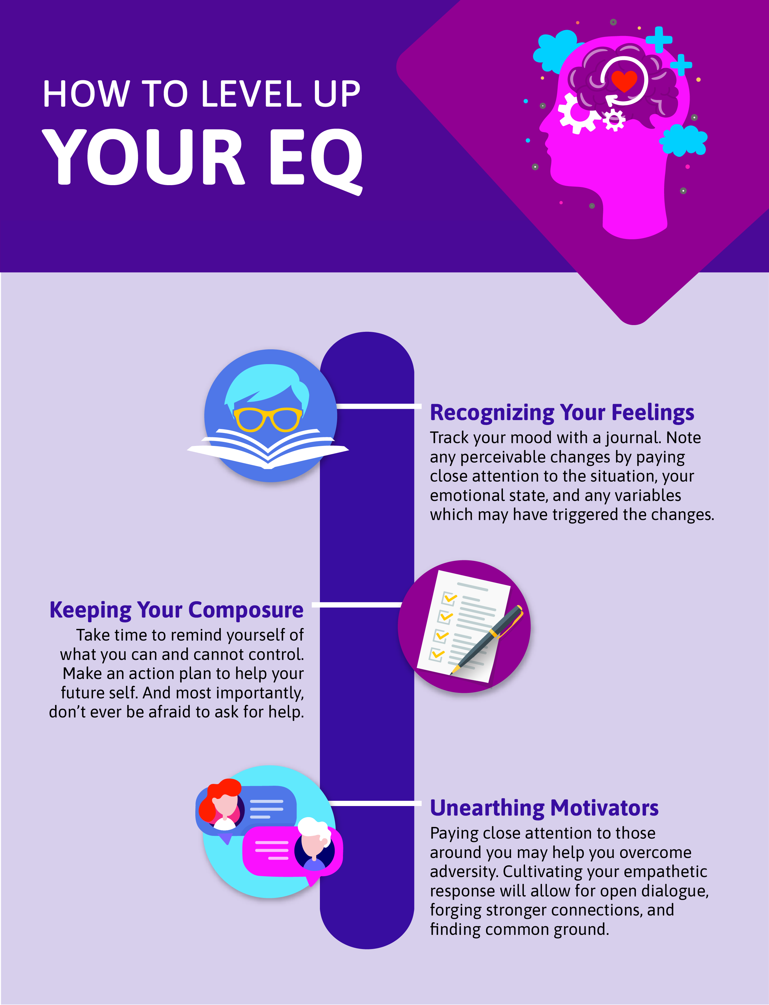 EQ Infographic