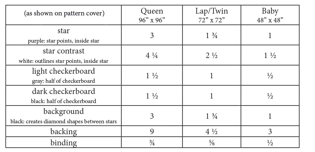 fabric requirements.jpg
