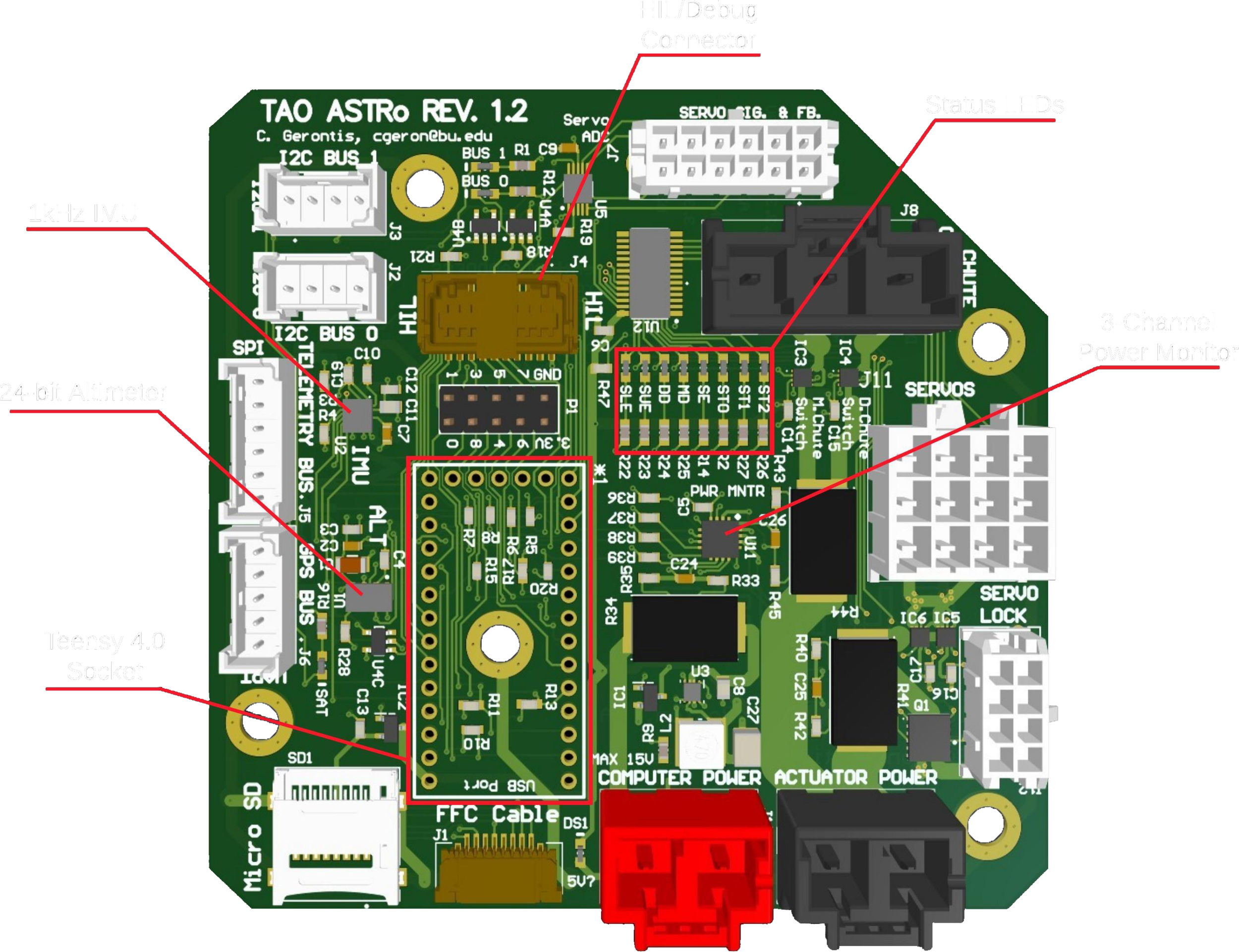 Tao ASTRo Board — BURPG
