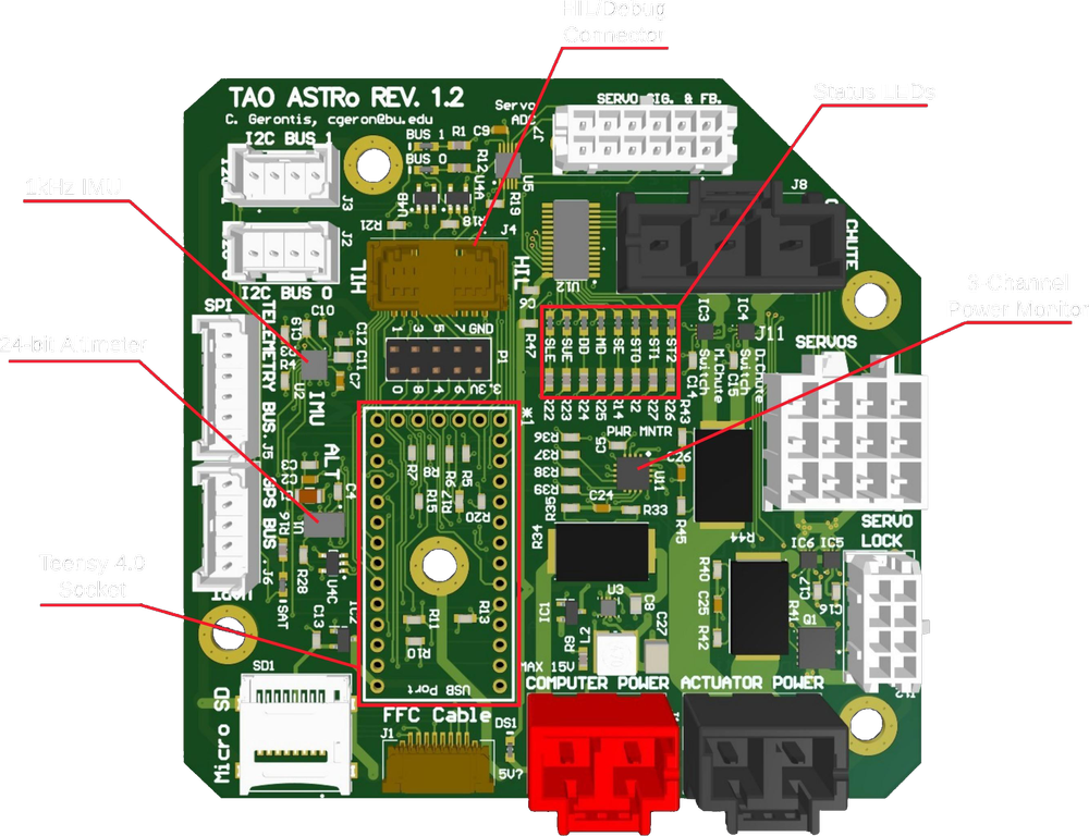 Tao ASTRo Board — BURPG