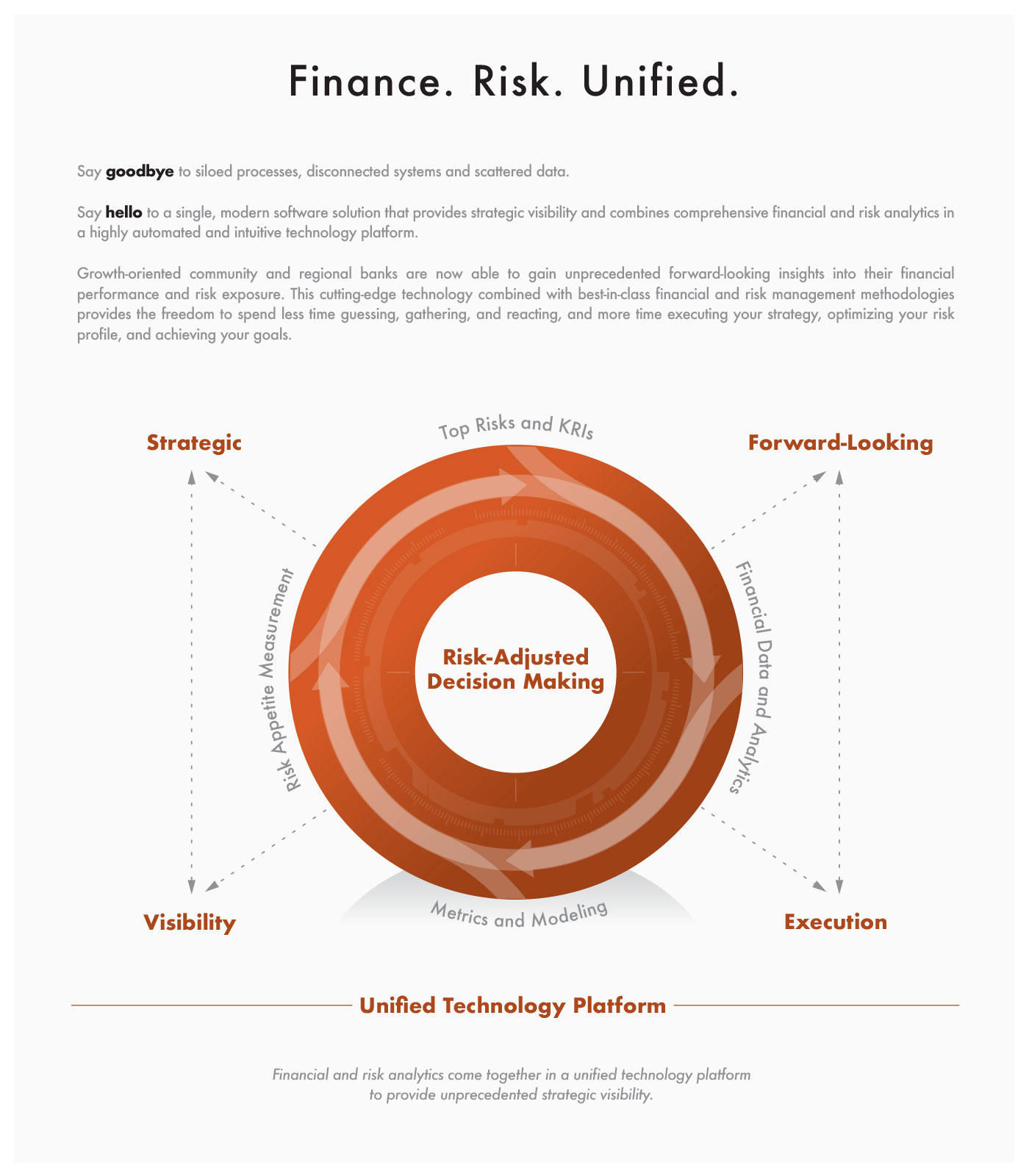 Finance Risk Unified.jpg