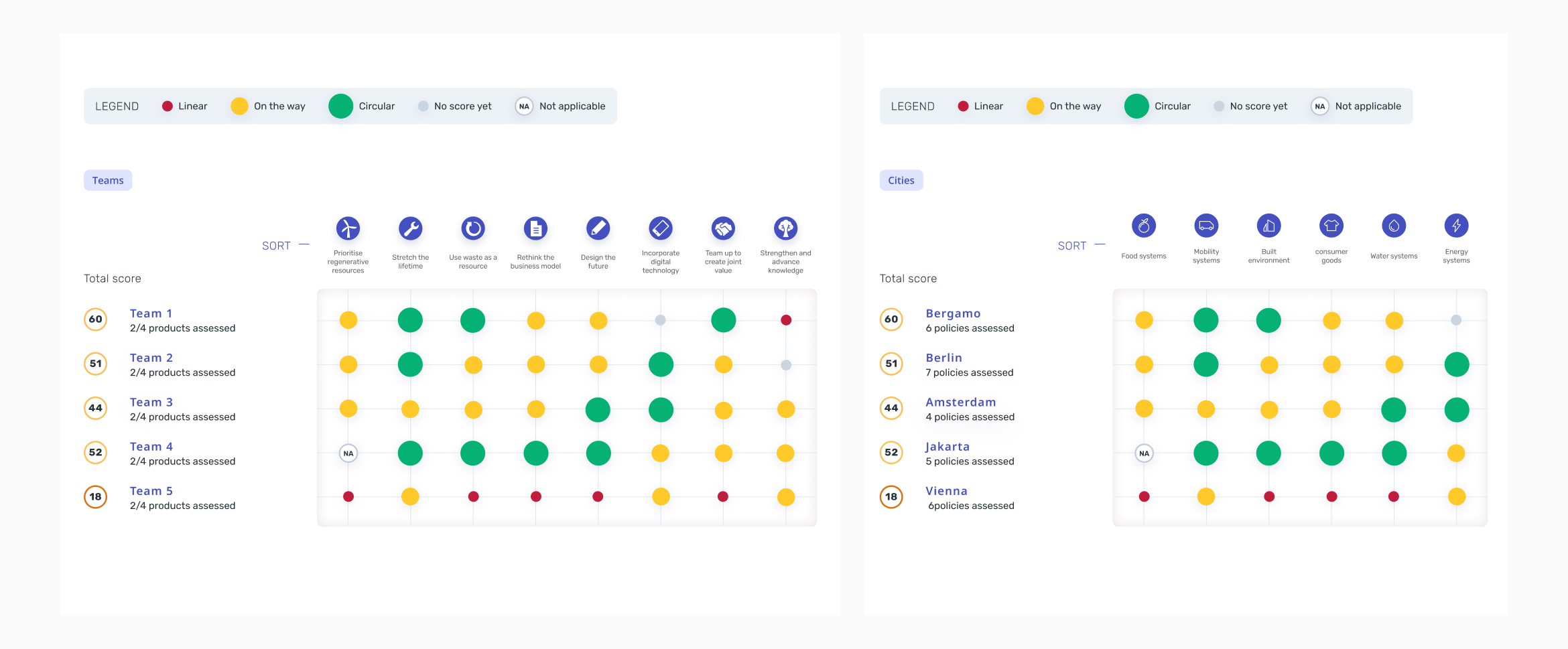 Solution? focus on the overlap and design modular (Copy)