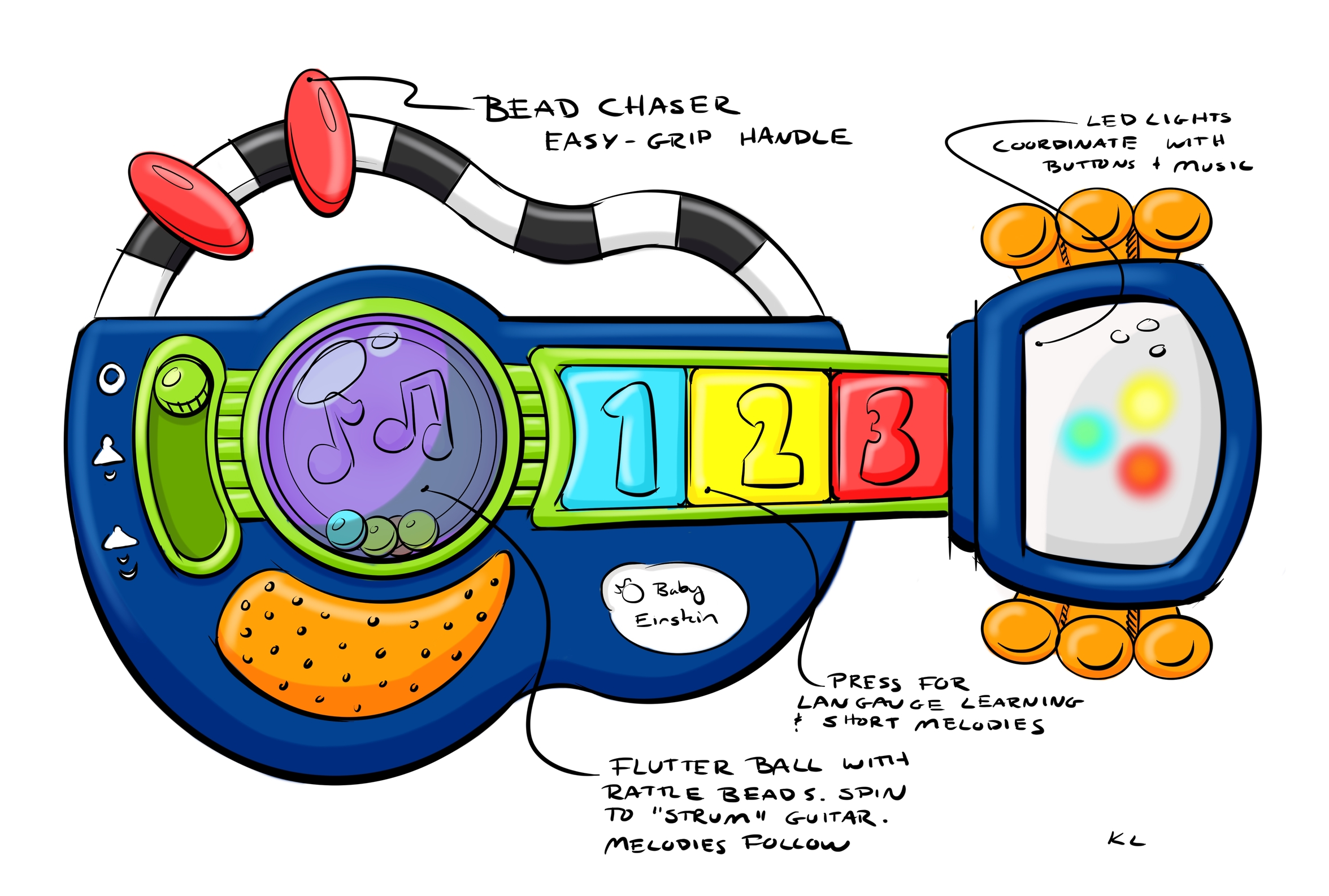 Final concept direction