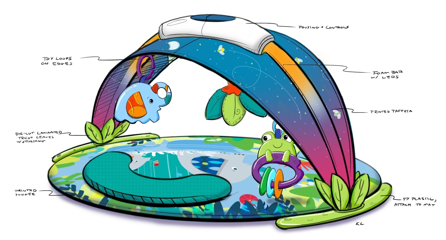 Play Gym Development Katie Lim