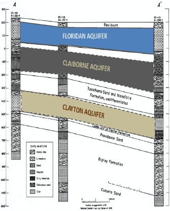 Source switch away from the Floridan aquifer during periods of extreme drought