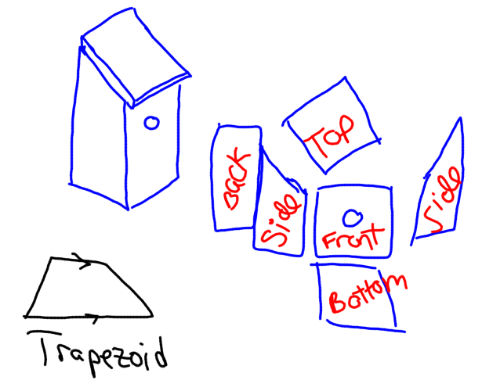 Parts of a sample Nest-Box