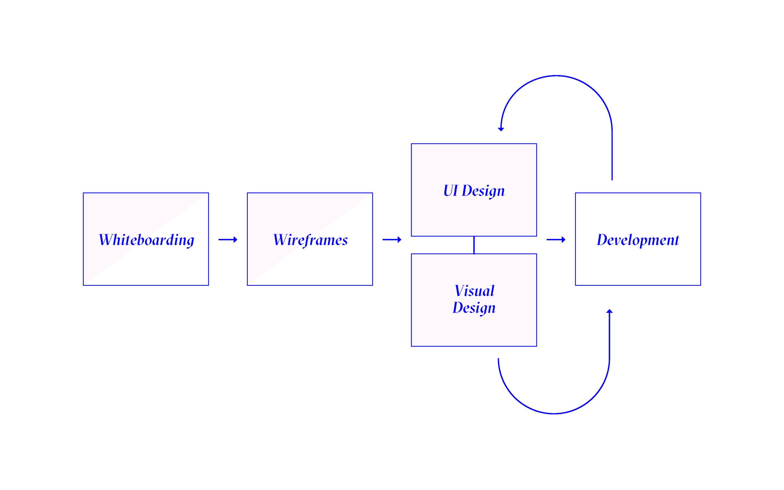 process.png