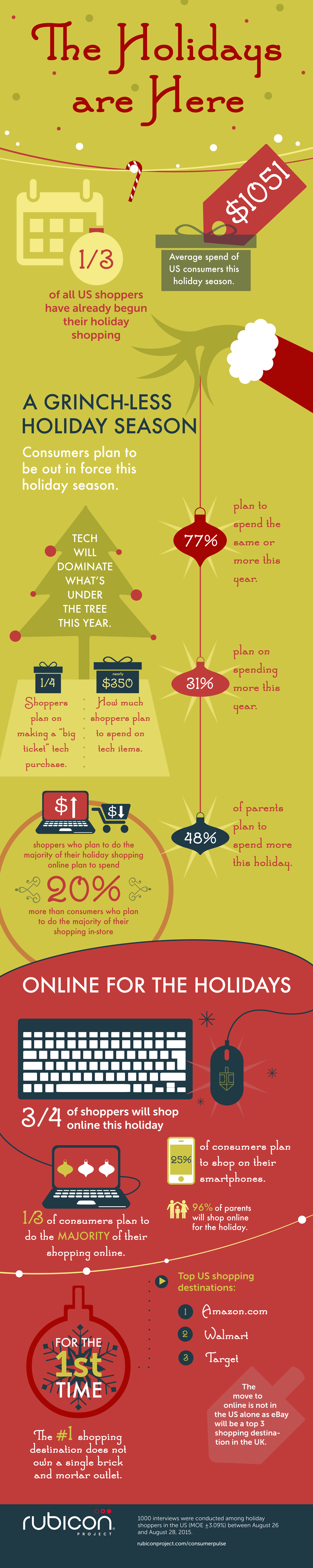 ConsumerPulse2015_HolidaySpend_Infographic_US_v5.png