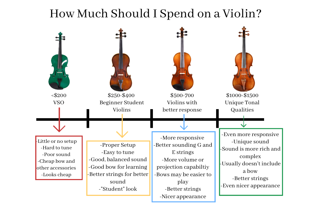 10 Best Violins for Beginners: A Violin Teacher's Ultimate Guide to ...