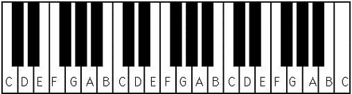 piano-keyboard-diagram.gif