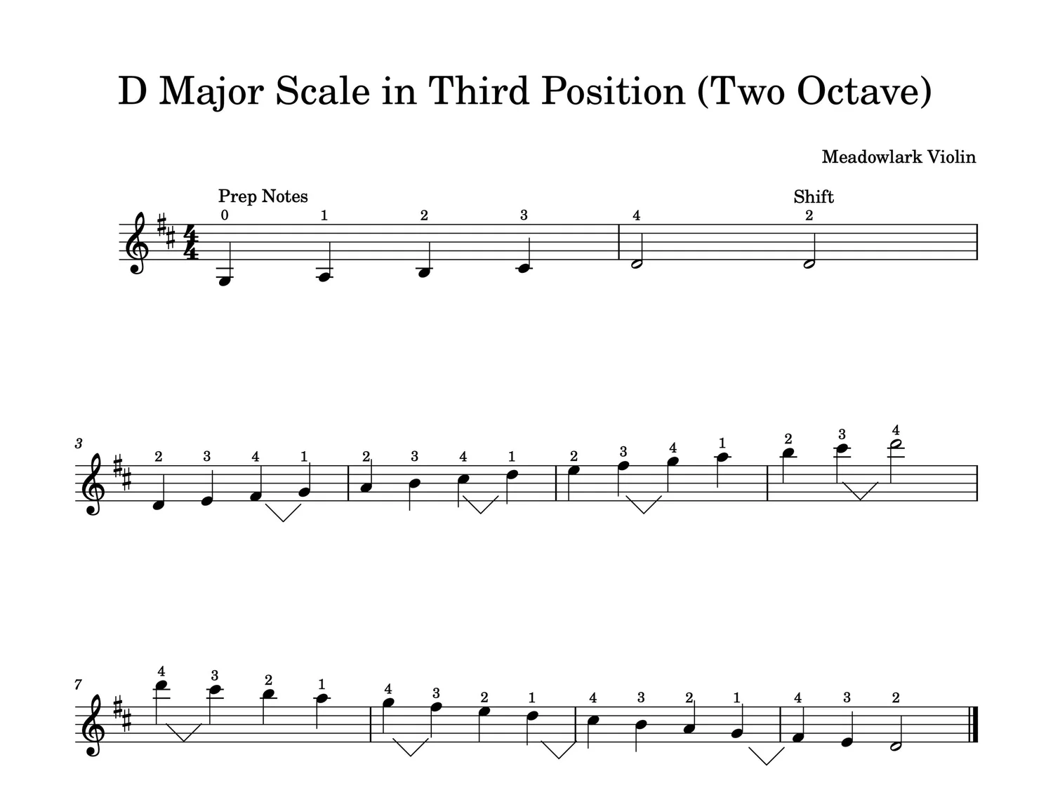 Easy Scales in Third Position for the Violin — Meadowlark Violin Studio