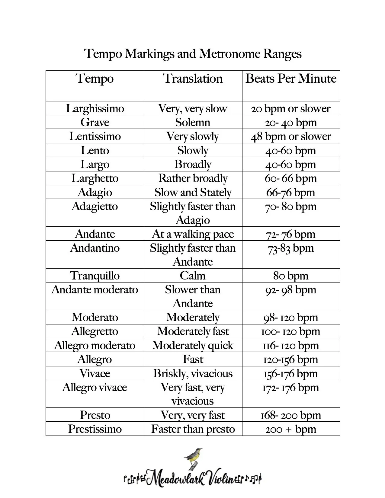 Musical Tempo Terms
