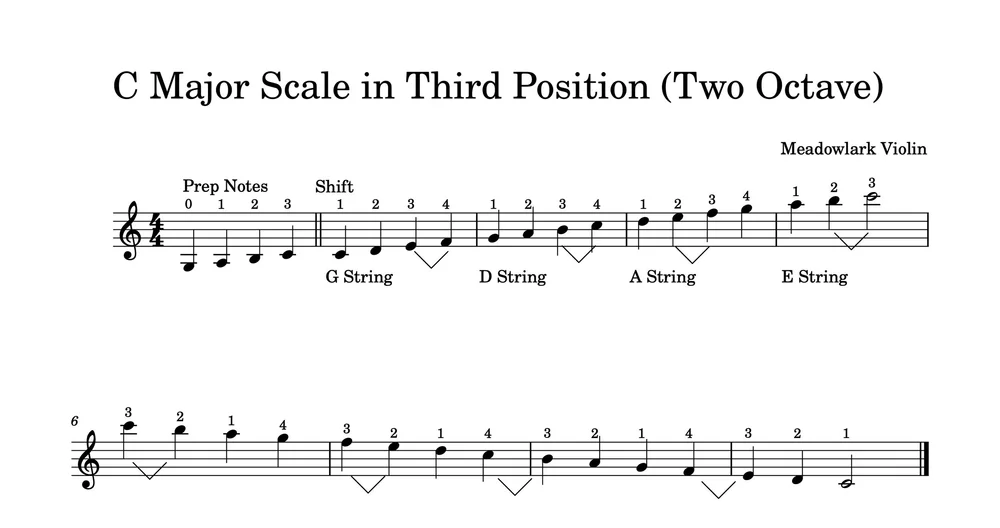 Easy Scales in Third Position for the Violin — Meadowlark Violin Studio