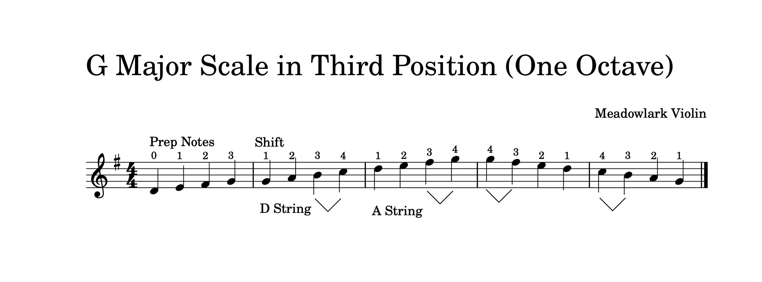 Easy Scales in Third Position for the Violin — Meadowlark Violin Studio