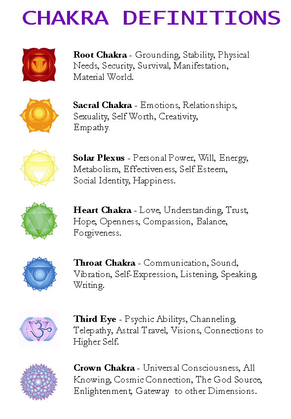 chakra_definitions-21.gif