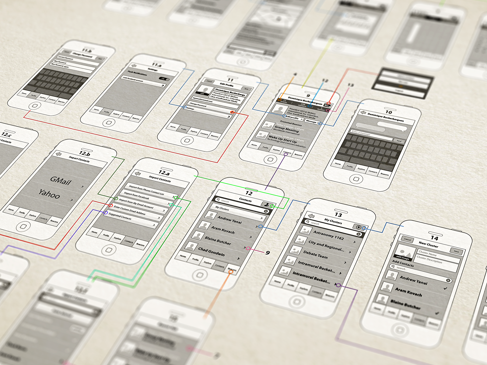 Courtesy of www.interaction-design.org