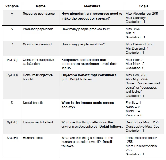 Copiosis Table of Variables (Note: this is an early iteration of the system)