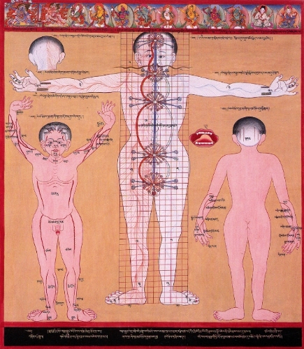 "Life-Span Principle", Tibetan Medical Thangka. 