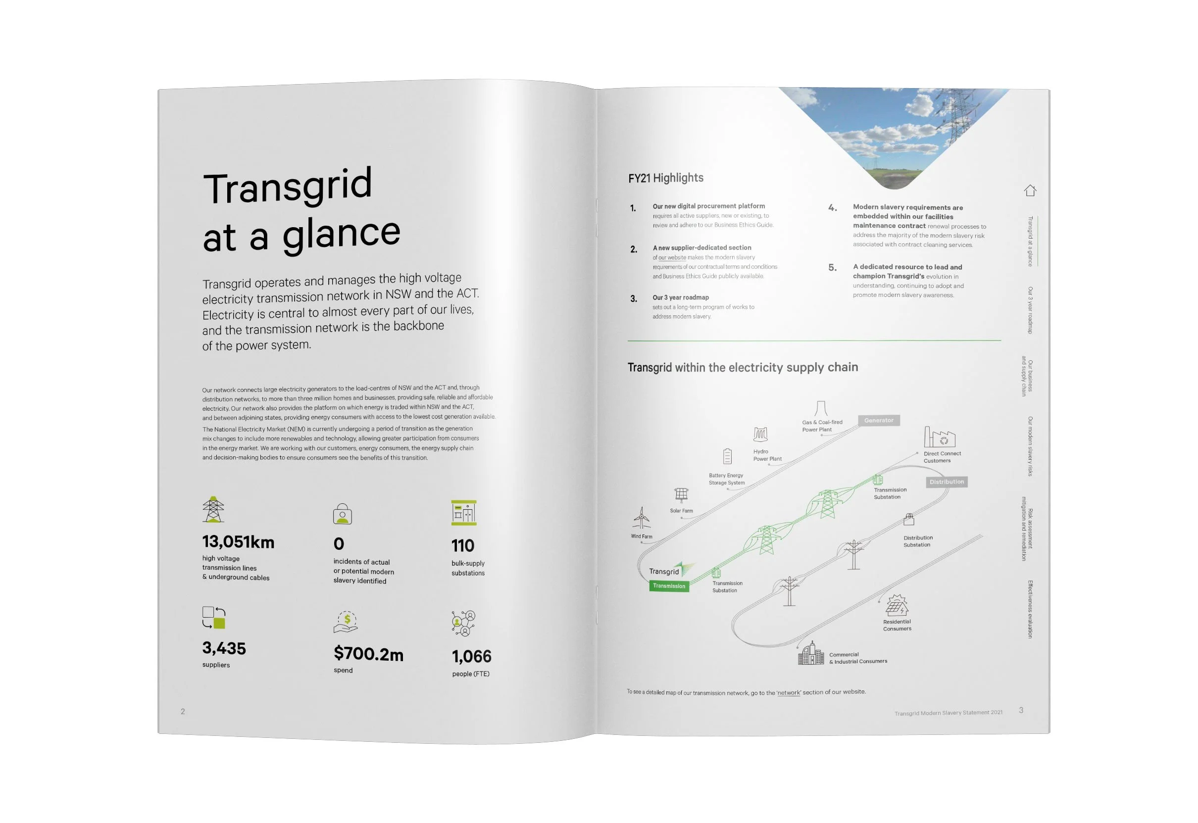 img-AMP-transgrid-3.jpg