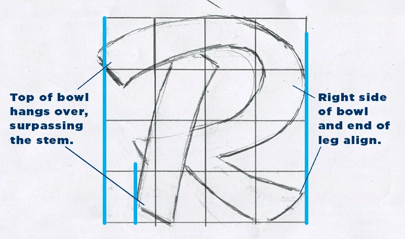 I noticed that in the reference, the top of the bowl extended far to the left; sticking out further than the vertical stem. So, I started drawing that relationship, and then noticed that the right side of the bowl and the leg aligned on the right side. TIP: Draw on top of your grid with sheets of tracing paper so you will have a fresh grid to work with on your next iteration. 