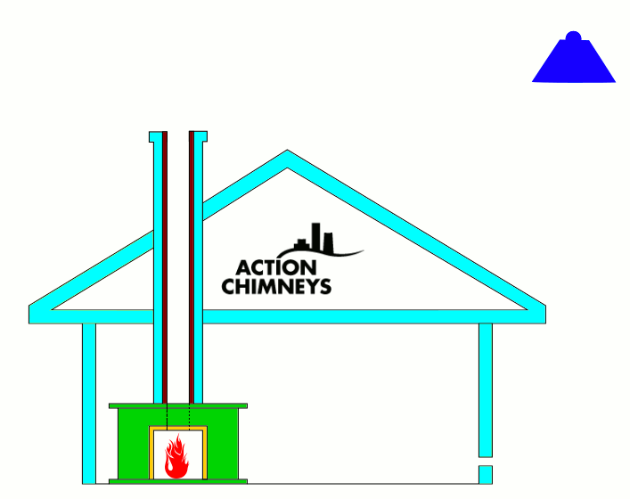 It is the pressure difference between outside and inside a house that produces a draught
