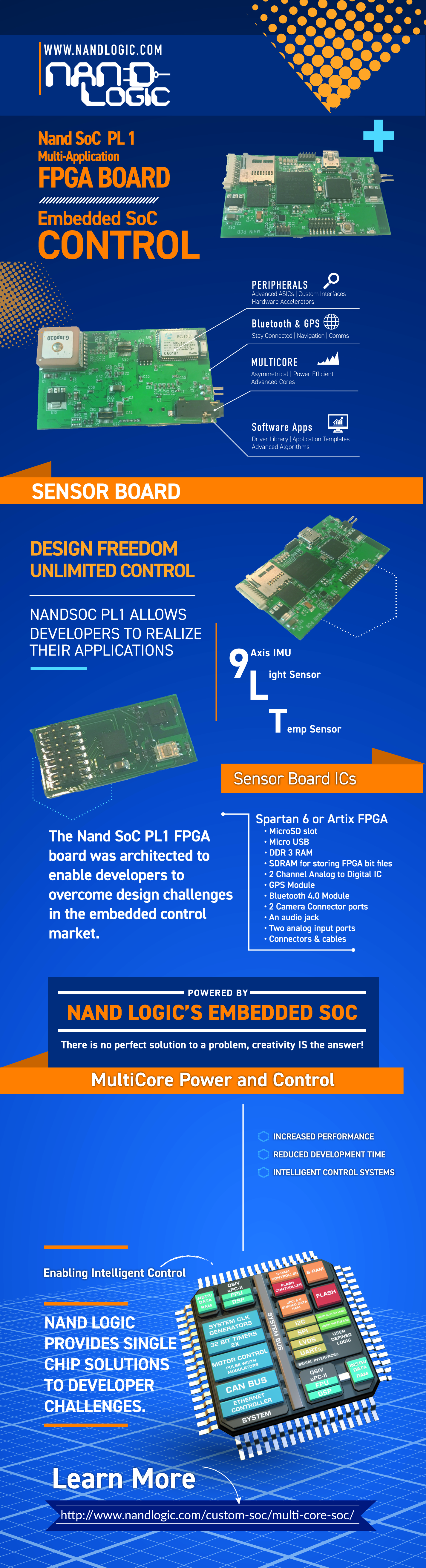 Nand Product Brief Infographic_Jun 2018-01.jpg