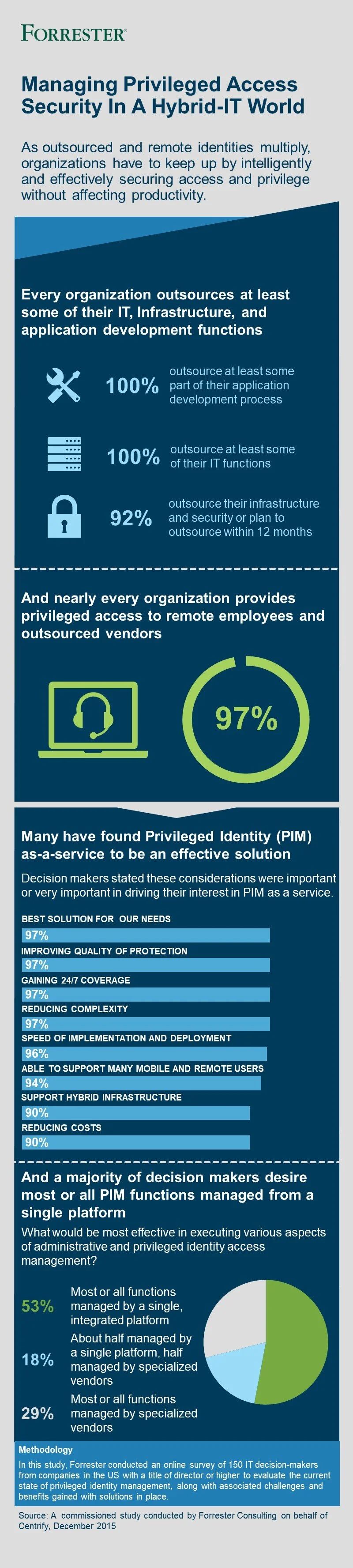 Centrify Infographic.JPG