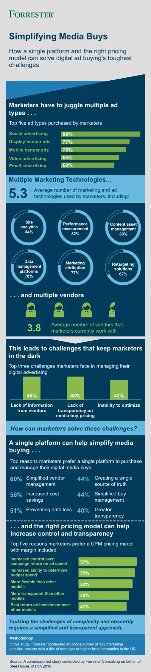 SteelHouse TLP Infographic draft v0_2_Edited_andrea.jpg