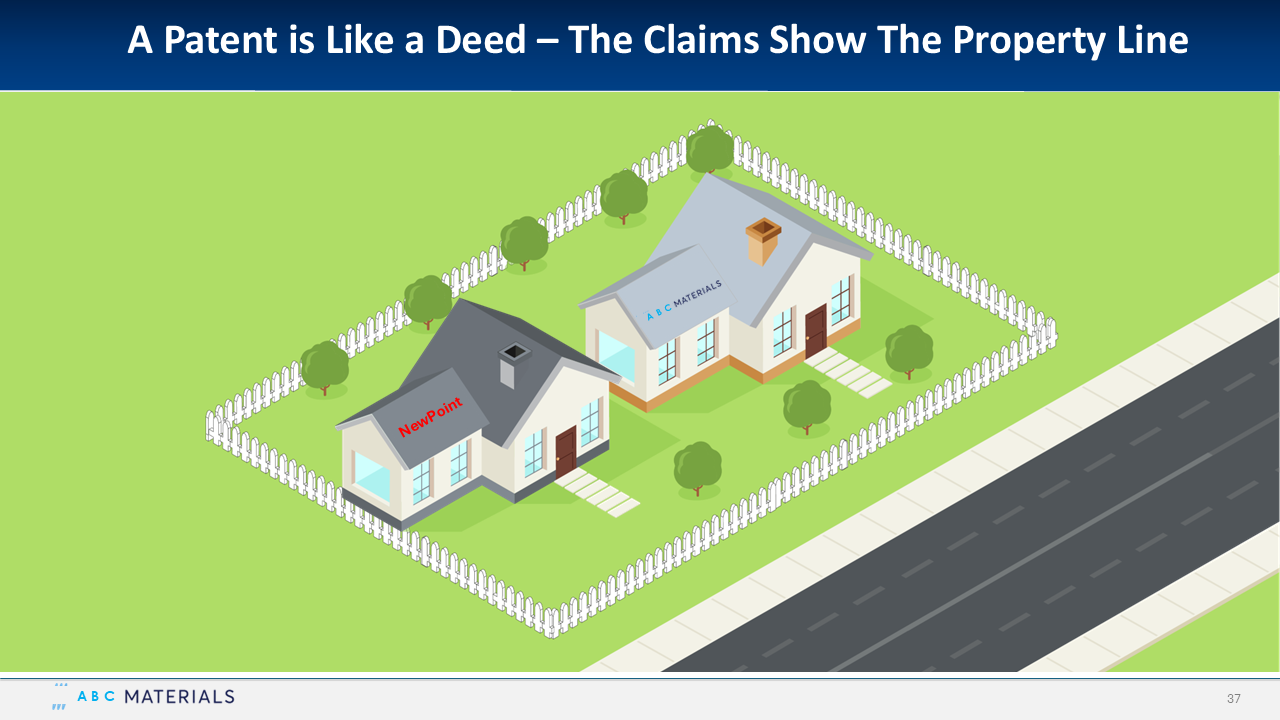 Diagram comparing a patent to a deed, showing two houses within a fenced yard. One house is labeled 'New Point' and the other 'A B C Materials,' with the latter having a roof labeled with material types. The image illustrates how claims in a patent s