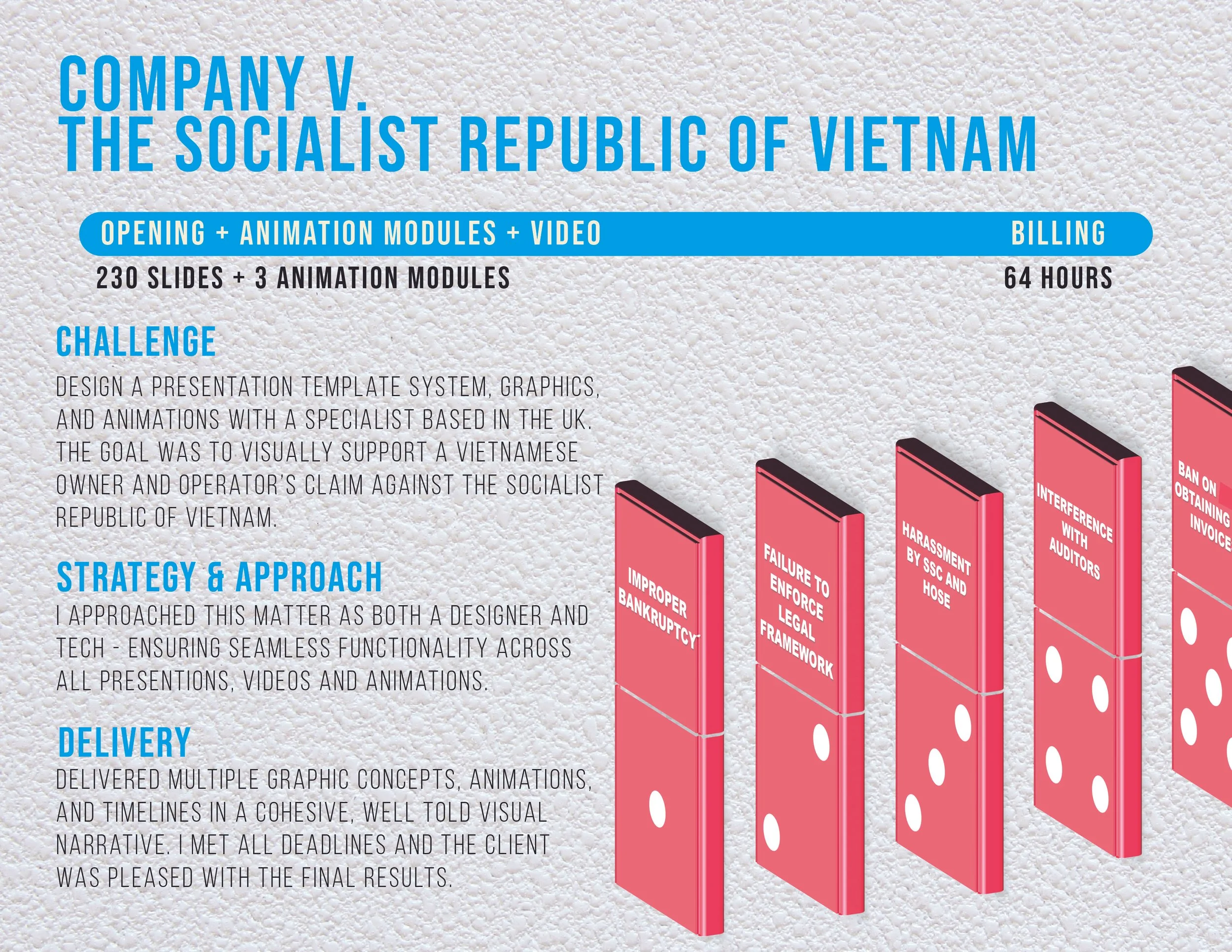 Presentation slide titled 'Company V. The Socialist Republic of Vietnam' detailing project scope, challenge, strategy, approach, and delivery, with visual graphics depicting project phases.