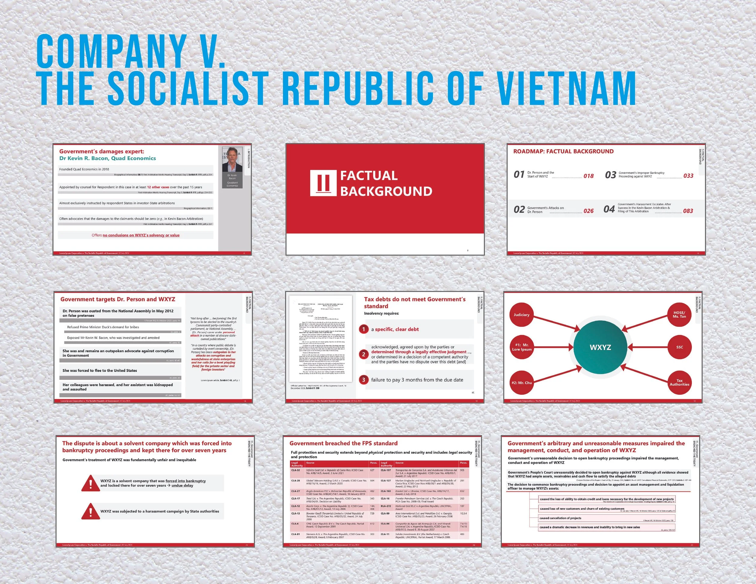 A collage of presentation slides with a textured off-white background. The slides include titles such as "Company V. The Socialist Republic of Vietnam," "Factual Background," "Government targets Dr. Person and WXYZ," and others discussing legal and governmental issues. The slides are decorated with red and white backgrounds, text, and some diagrams.