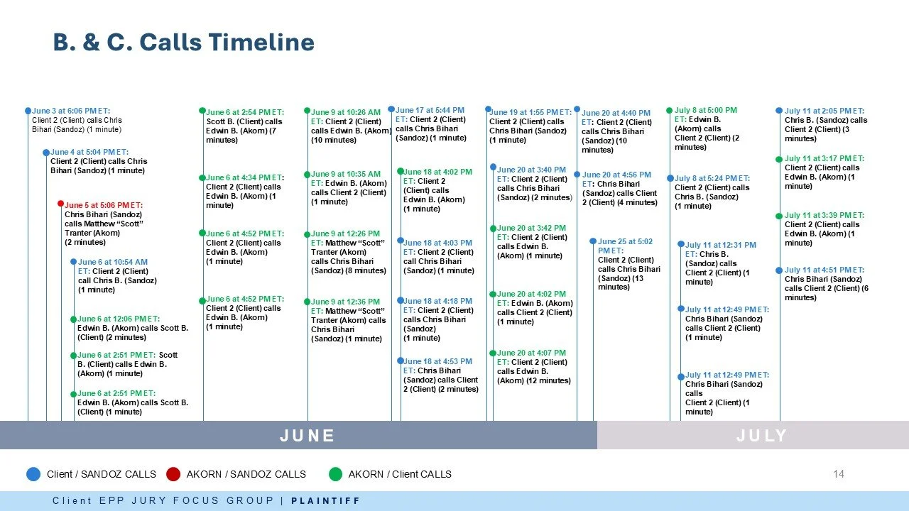 Timeline of B. & C. calls with dates, times, and statuses marked with green, blue, or red dots indicating different call types.
