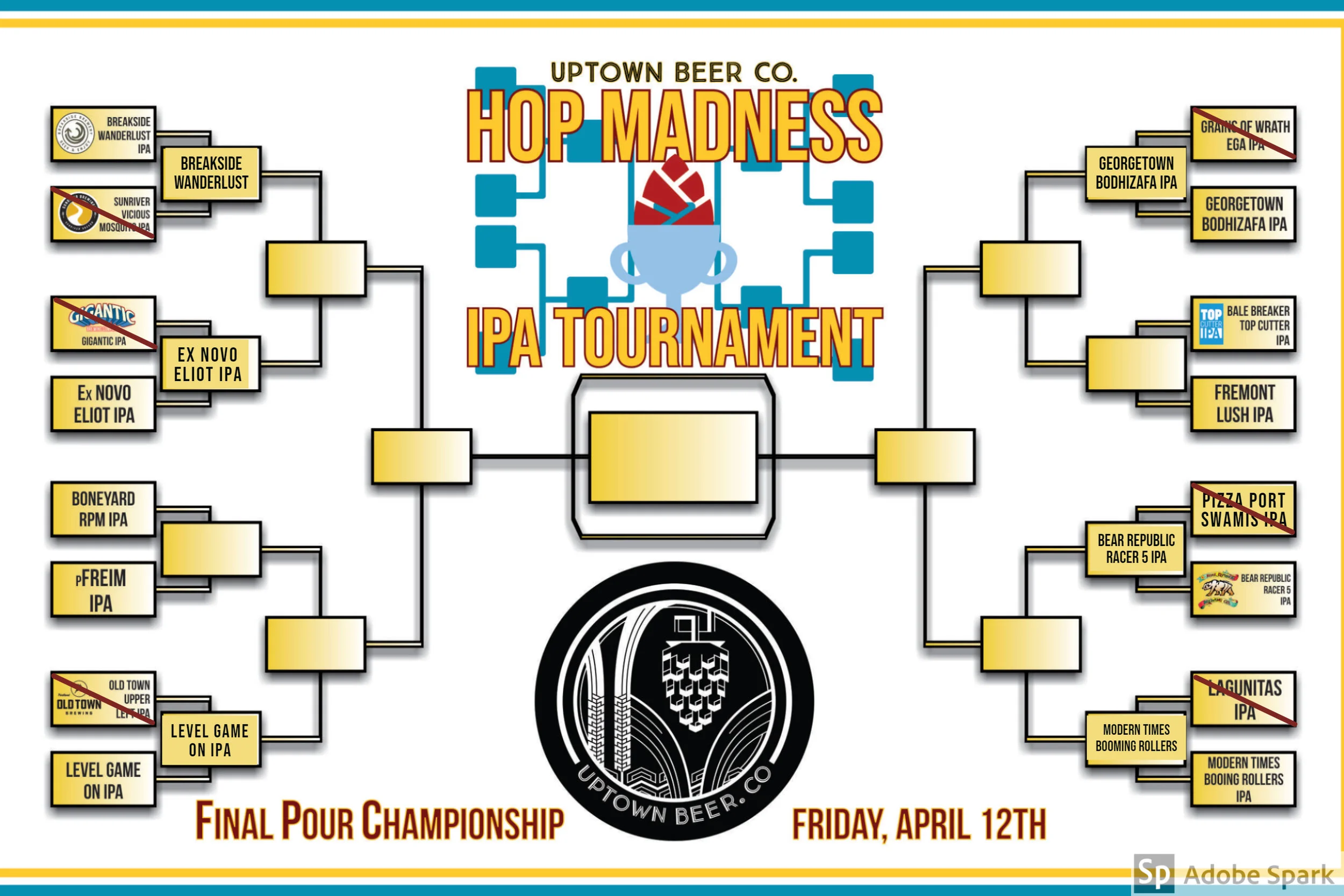Hopmadness Active Bracket Week 4.jpg