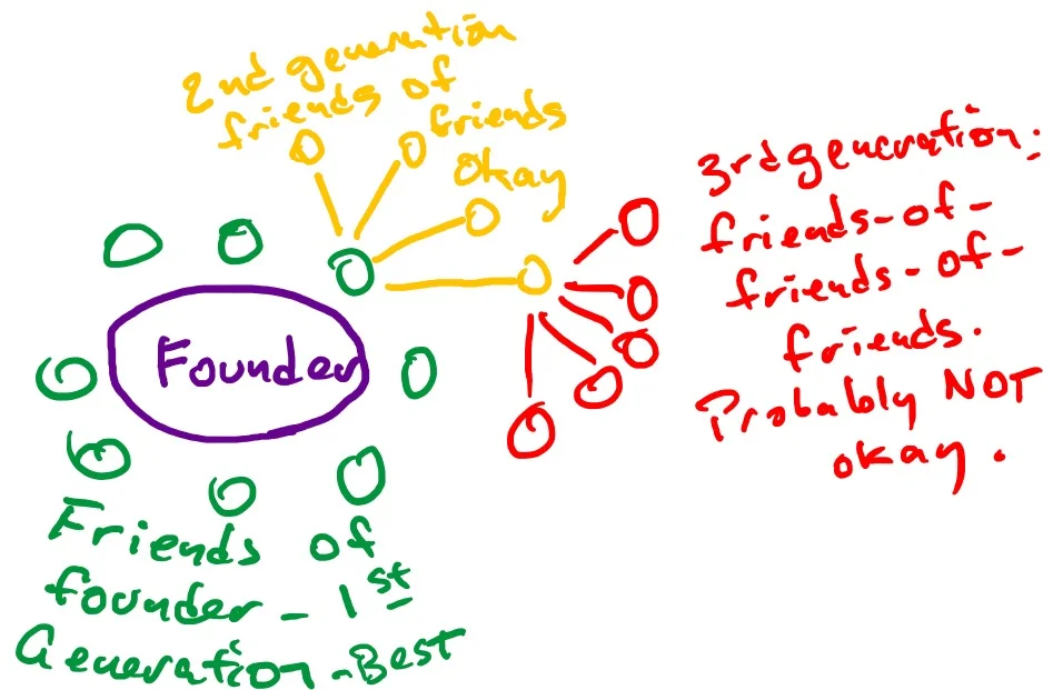 Character, Personality and Trust