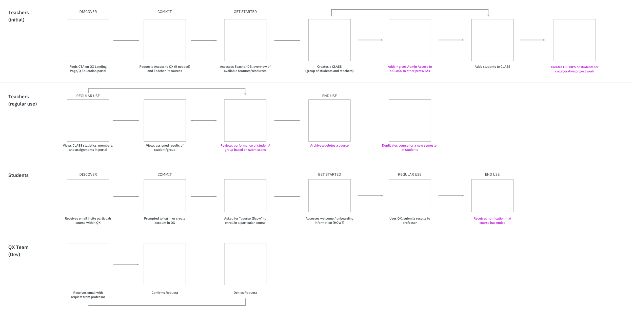 Teacher Dashboard UX Flows (12.18.2017).png