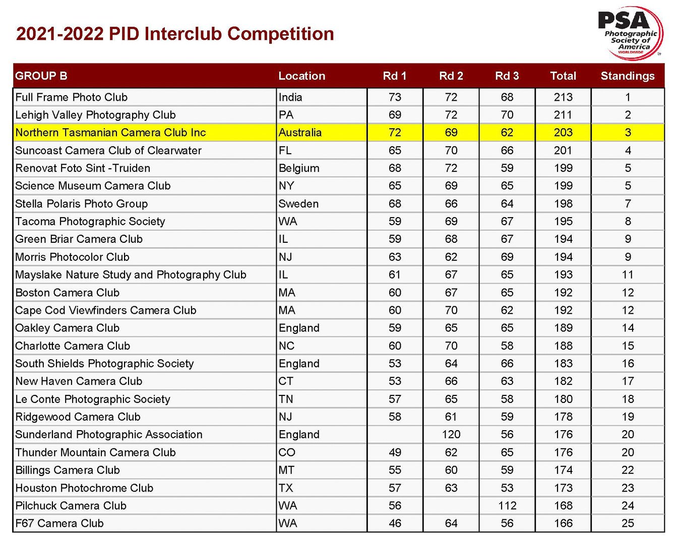 PSAPID2021-2022 Group B Final Ladder_Resized.jpg