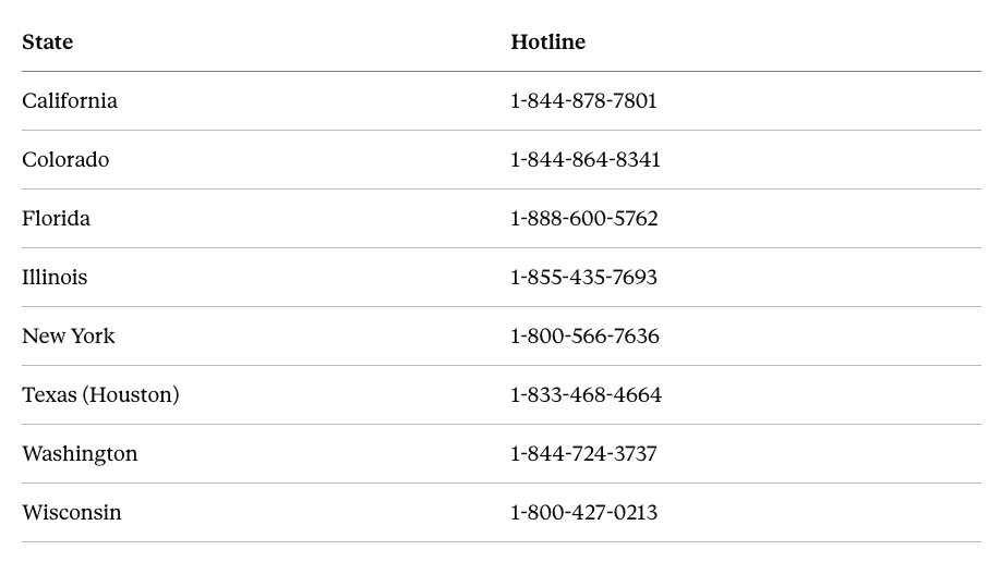 Table with two columns titled 'State' and 'Hotline'. The states listed are California, Colorado, Florida, Illinois, New York, Texas (Houston), Washington, and Wisconsin. Corresponding hotline numbers are provided for each state.