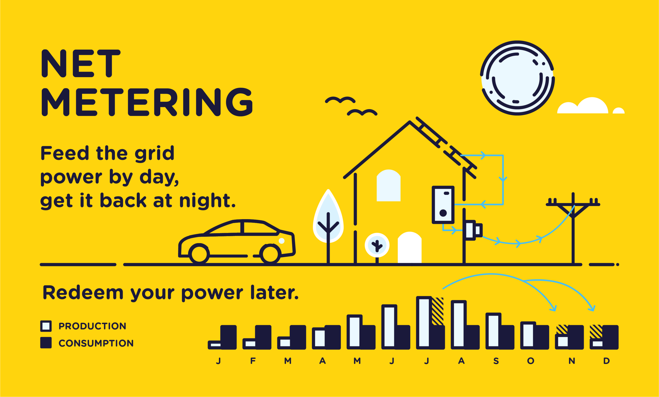 solardiagramNet Metering@3x.png