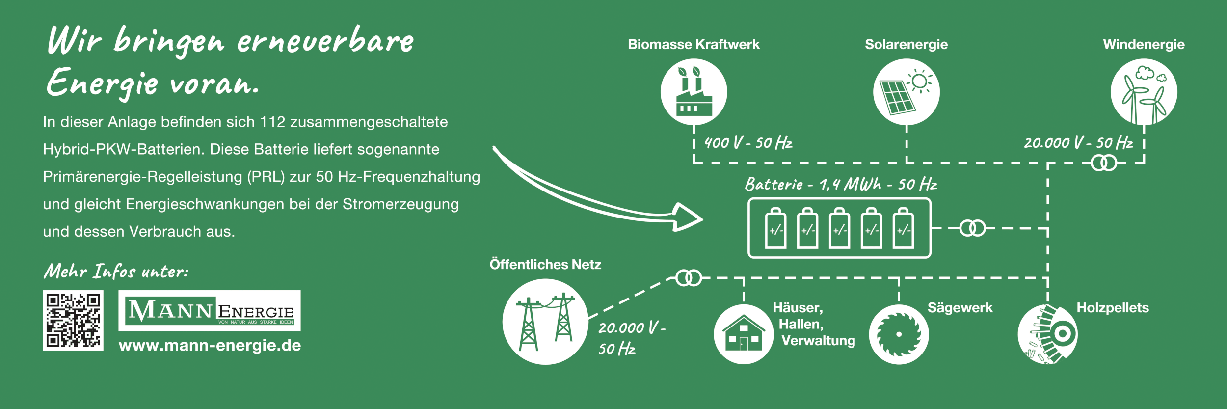 Schild-Grossbatterie-2021.gif