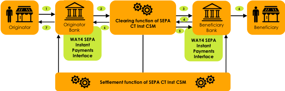 sepa_scheme.png