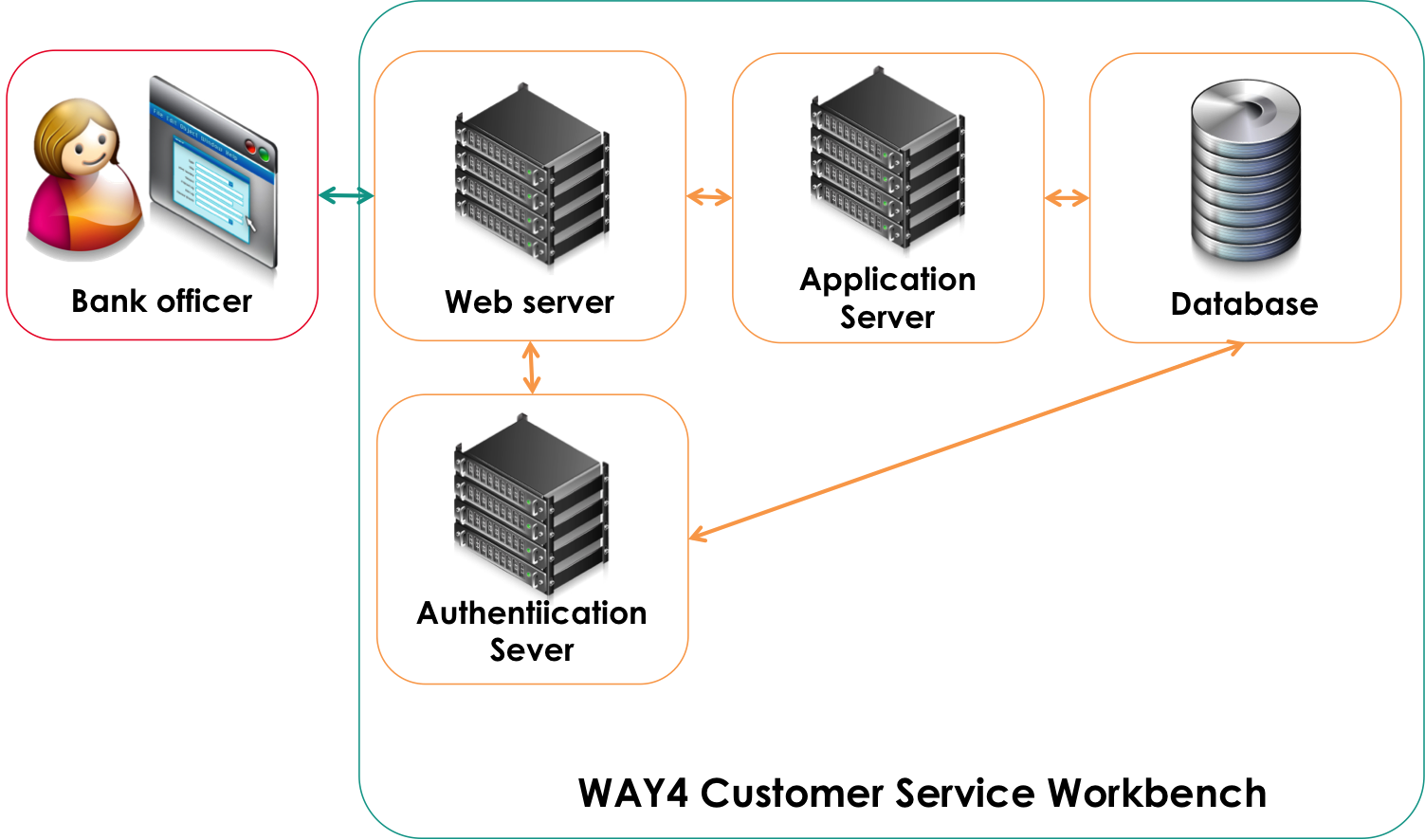 workbench_architecture_eng.png